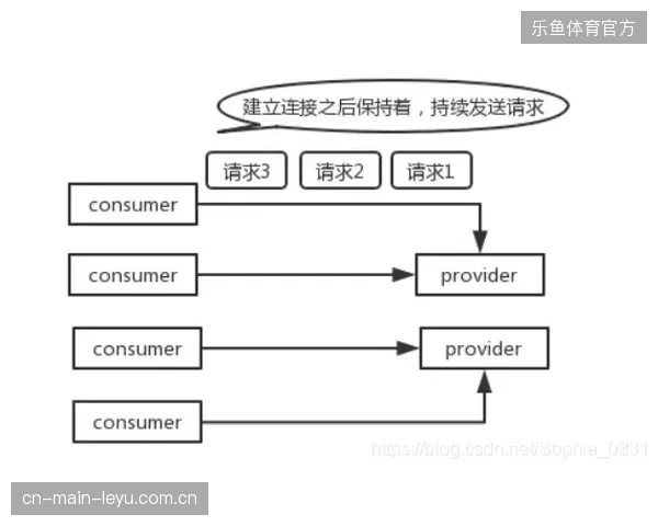 跨国赛事数据协作模式失效，复杂权属协议拖累衍生品上市节奏